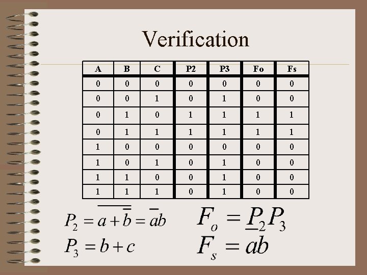 Verification A B C P 2 P 3 Fo Fs 0 0 0 0