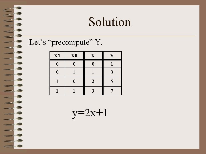 Solution Let’s “precompute” Y. X 1 X 0 X Y 0 0 0 1