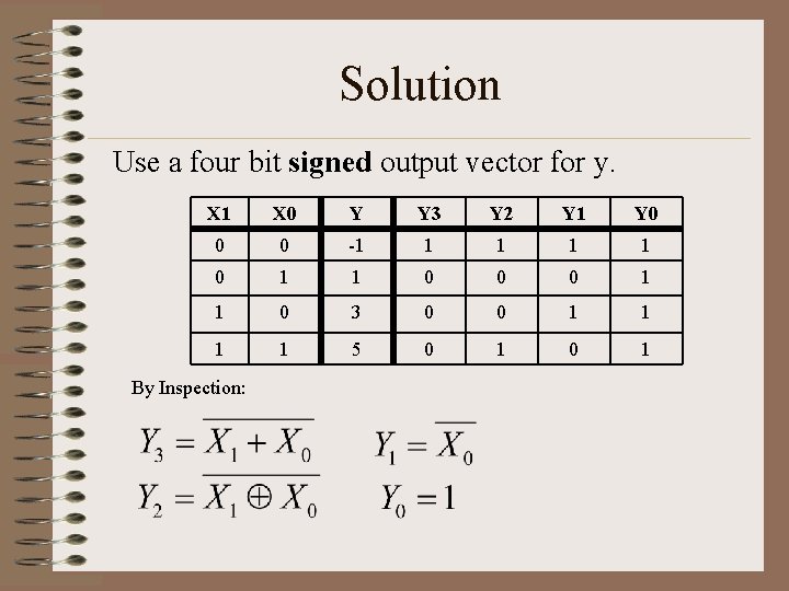 Solution Use a four bit signed output vector for y. X 1 X 0