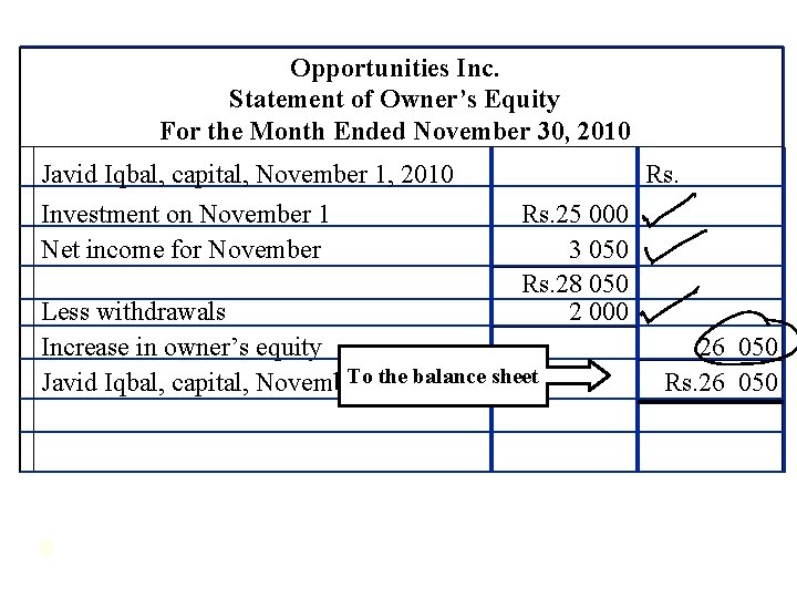 Opportunities Inc. Statement of Owner’s Equity For the Month Ended November 30, 2010 Javid