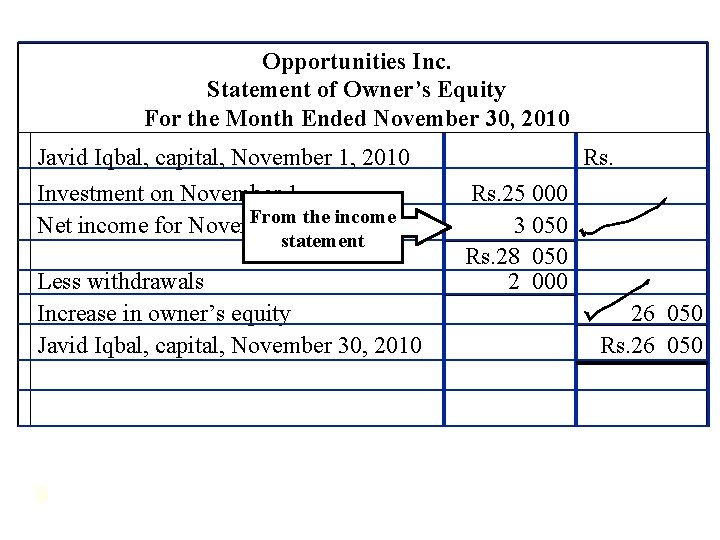 Opportunities Inc. Statement of Owner’s Equity For the Month Ended November 30, 2010 Javid