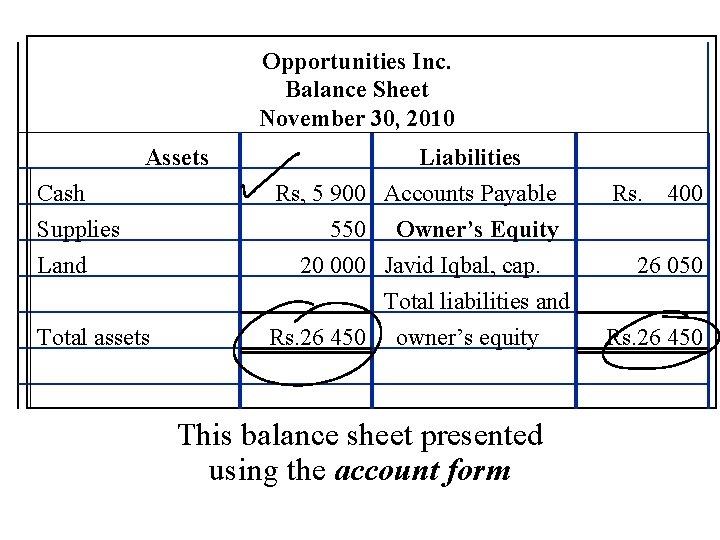 Opportunities Inc. Balance Sheet November 30, 2010 Assets Cash Supplies Land Total assets Liabilities