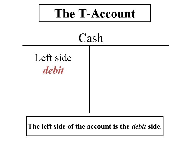 The T-Account Cash Left side debit The left side of the account is the