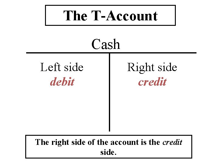 The T-Account Cash Left side debit Right side credit The right side of the