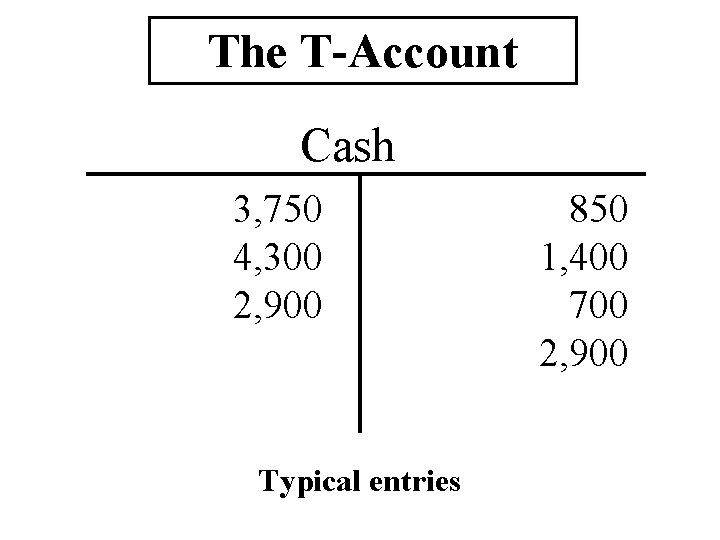 The T-Account Cash 3, 750 4, 300 2, 900 Typical entries 850 1, 400