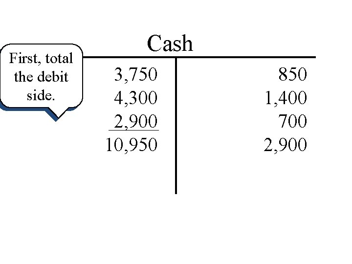 First, total the debit side. Cash 3, 750 4, 300 2, 900 10, 950