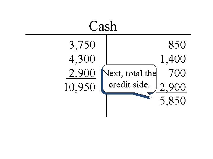 Cash 3, 750 4, 300 2, 900 10, 950 850 1, 400 Next, total