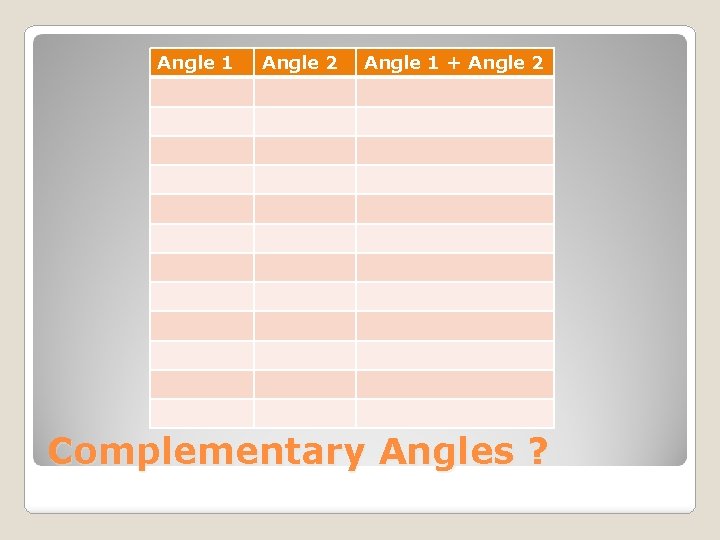 Angle 1 Angle 2 Angle 1 + Angle 2 Complementary Angles ? 