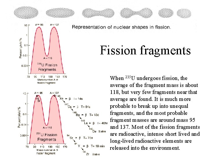 Fission fragments When 235 U undergoes fission, the average of the fragment mass is