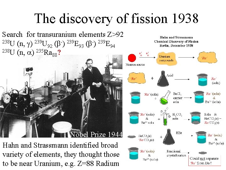 The discovery of fission 1938 Search for transuranium elements Z>92 238 U (n, )