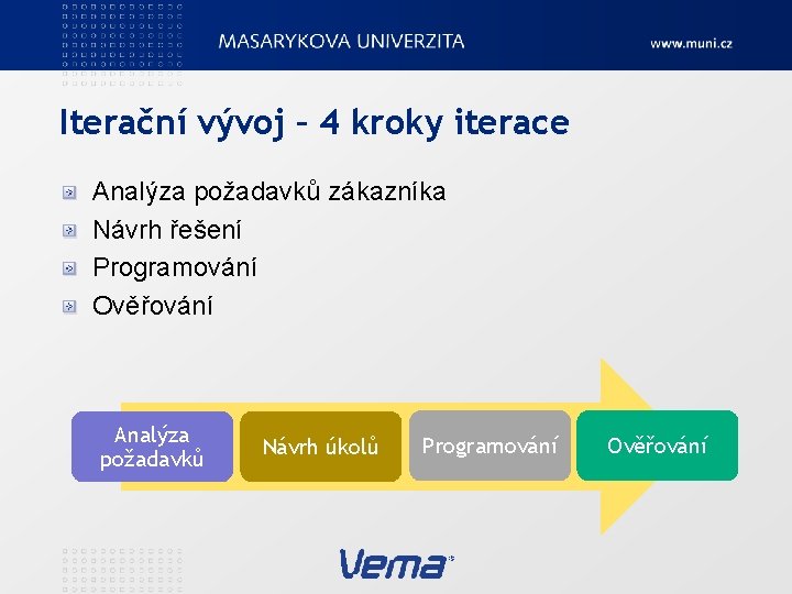 Iterační vývoj – 4 kroky iterace Analýza požadavků zákazníka Návrh řešení Programování Ověřování Analýza