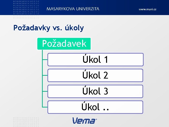 Požadavky vs. úkoly Požadavek Úkol 1 Úkol 2 Úkol 3 Úkol. . 