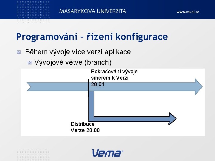 Programování – řízení konfigurace Během vývoje více verzí aplikace Vývojové větve (branch) Pokračování vývoje