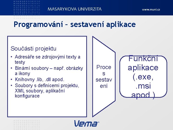 Programování – sestavení aplikace Součásti projektu • Adresáře se zdrojovými texty a testy •