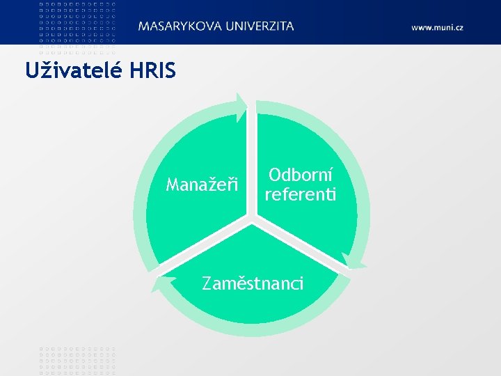 Uživatelé HRIS Manažeři Odborní referenti Zaměstnanci Uživatelé HRIS Manažeři Odborní referenti Zaměstnanci