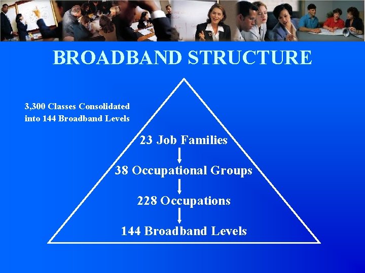 BROADBAND STRUCTURE 3, 300 Classes Consolidated into 144 Broadband Levels 23 Job Families 38