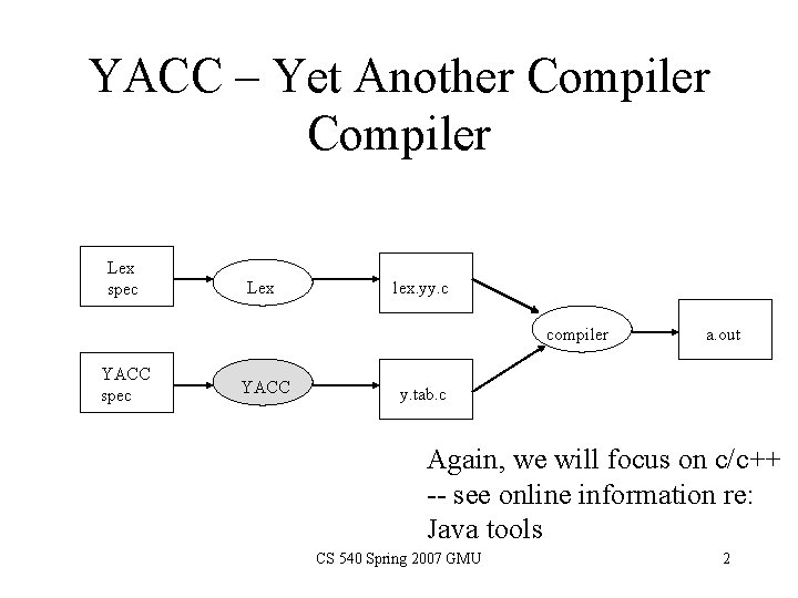 online lex and yacc compiler