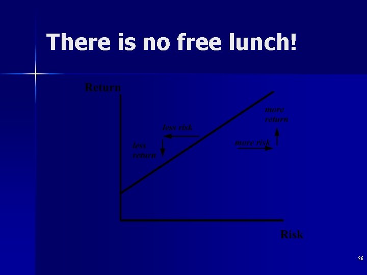 There is no free lunch! 26 