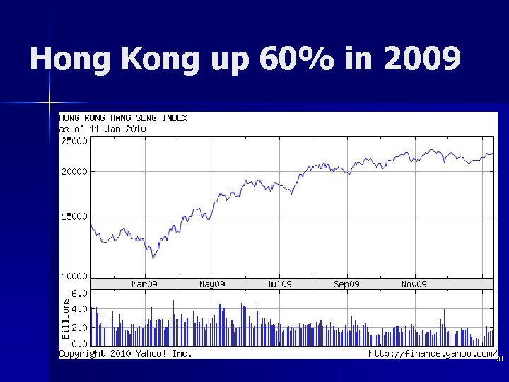 Hong Kong up 60% in 2009 31 