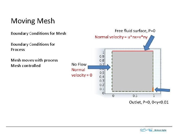 Moving Mesh Boundary Conditions for Process Mesh moves with process Mesh controlled Clemson Hydro