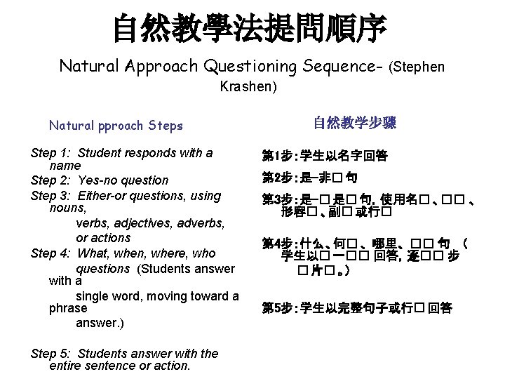 自然教學法提問順序 Natural Approach Questioning Sequence- (Stephen Krashen) Natural pproach Steps Step 1: Student responds