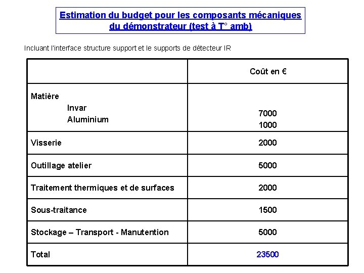 Estimation du budget pour les composants mécaniques du démonstrateur (test à T° amb) Incluant