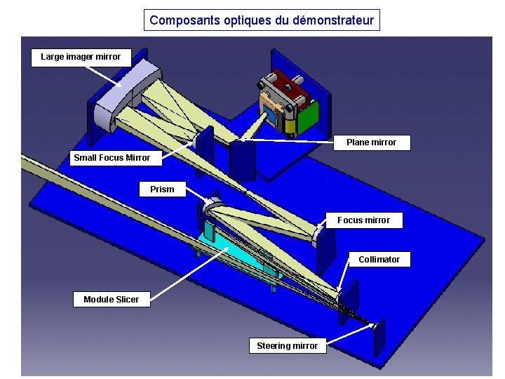 Composants optiques du démonstrateur Large imager mirror Plane mirror Small Focus Mirror Prism Focus