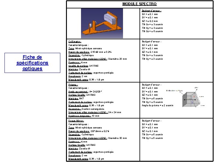 MODULE SPECTRO Budget d’erreur : DX = ± 0. 1 mm DY = ±