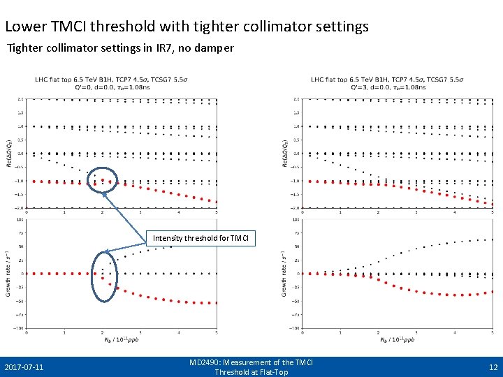 Lower TMCI threshold with tighter collimator settings Tighter collimator settings in IR 7, no