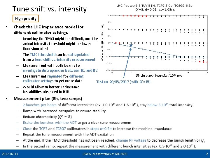 Tune shift vs. intensity High priority • Check the LHC impedance model for different