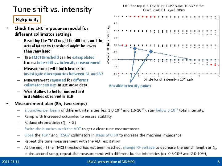 Tune shift vs. intensity High priority Check the LHC impedance model for different collimator