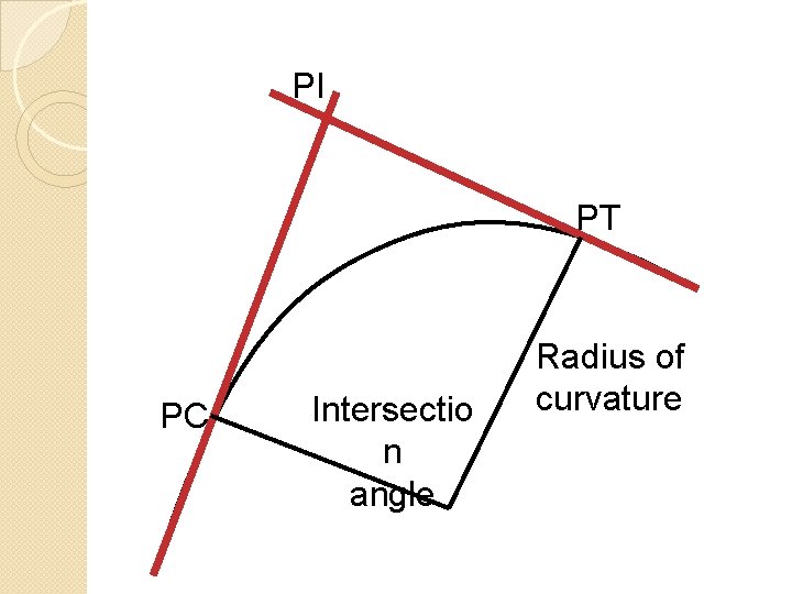 PI PT PC Intersectio n angle Radius of curvature 
