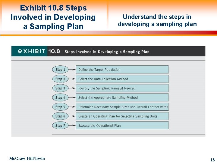 Chapter Ten Sampling Methods and Planning Copyright 2006