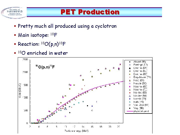 PET Production • Pretty much all produced using a cyclotron • Main isotope: 18