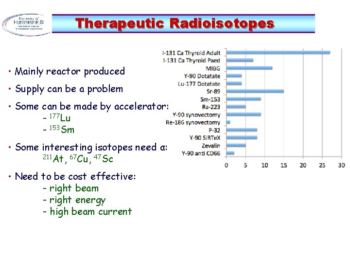 Therapeutic Radioisotopes • Mainly reactor produced • Supply can be a problem • Some