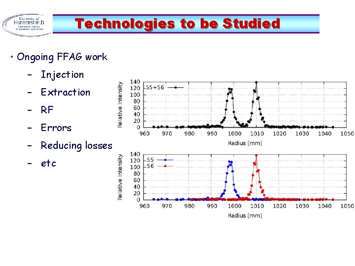 Technologies to be Studied • Ongoing FFAG work – Injection – Extraction – RF