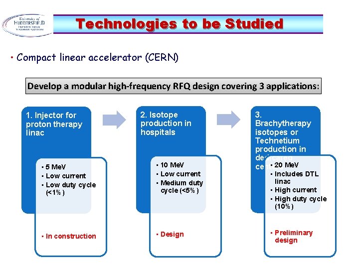 Technologies to be Studied • Compact linear accelerator (CERN) Develop a modular high-frequency RFQ