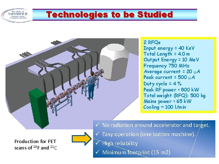Technologies to be Studied 2 RFQs Input energy = 40 Ke. V Total Length