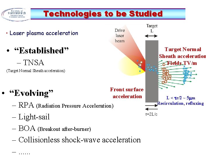 Technologies to be Studied • Laser plasma acceleration • “Established” Target Normal Sheath acceleration