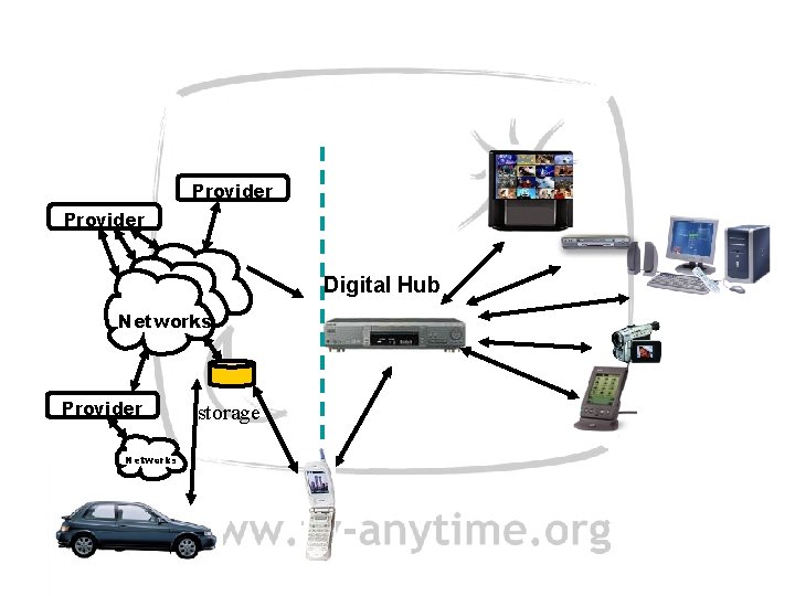 Provider Digital Hub Networks Provider Networks storage 
