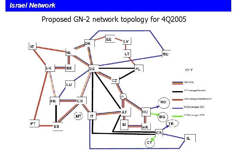 Israel Network Proposed GN-2 network topology for 4 Q 2005 11 
