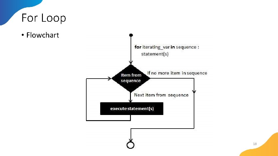 For Loop • Flowchart 18 