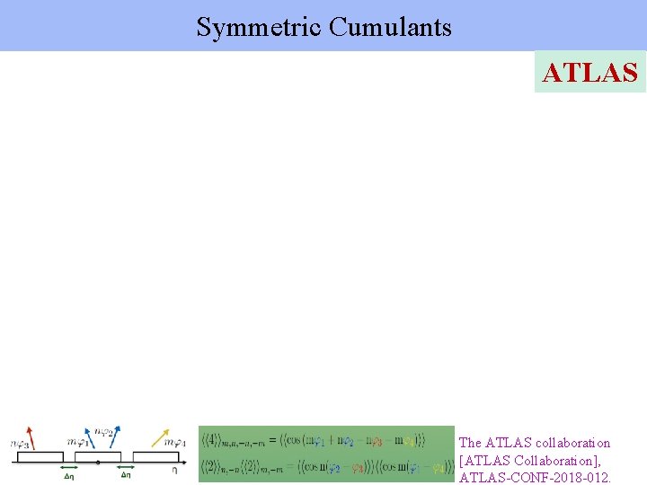 Symmetric Cumulants ATLAS The ATLAS collaboration [ATLAS Collaboration], ATLAS-CONF-2018 -012. 