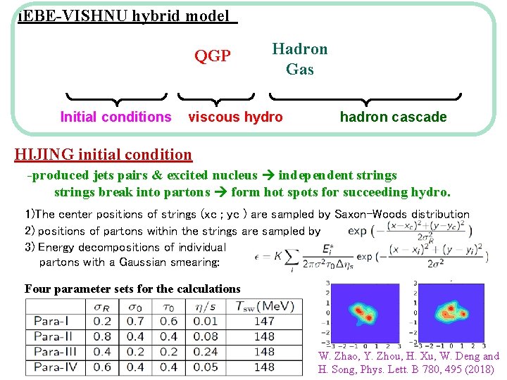 i. EBE-VISHNU hybrid model QGP Initial conditions Hadron Gas viscous hydro hadron cascade HIJING