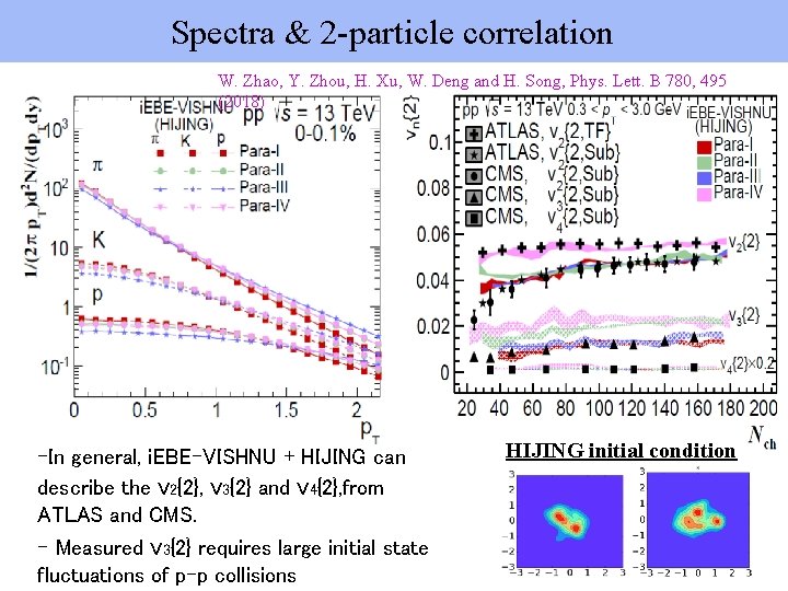 Spectra & 2 -particle correlation W. Zhao, Y. Zhou, H. Xu, W. Deng and