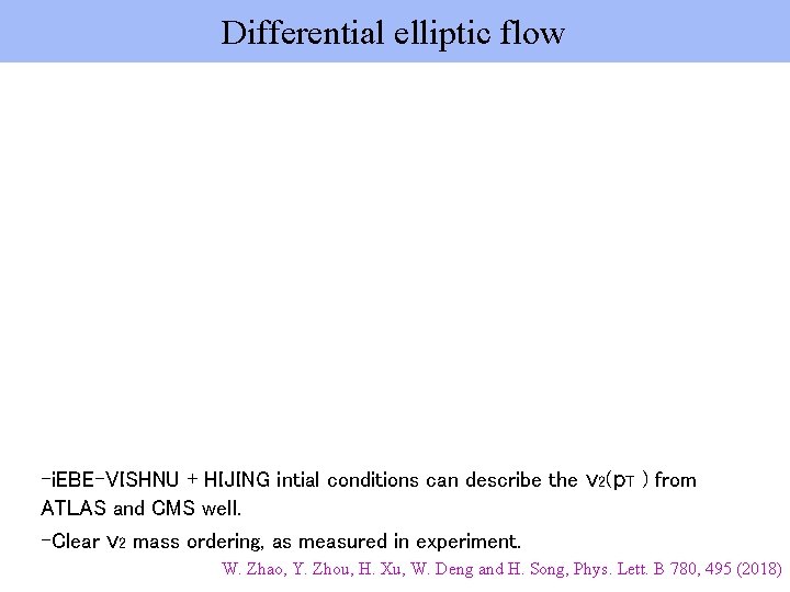 Differential elliptic flow -i. EBE-VISHNU + HIJING intial conditions can describe the ATLAS and