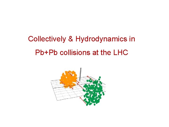 Collectively & Hydrodynamics in Pb+Pb collisions at the LHC 