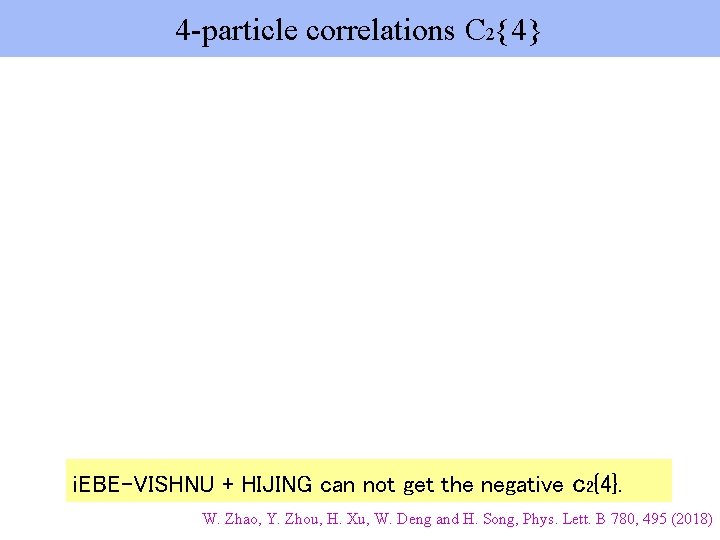 4 -particle correlations C 2{4} i. EBE-VISHNU + HIJING can not get the negative