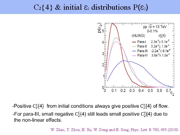  C 2{4} & initial Ɛ distributions P(Ɛ ) 2 2 W. Zhao, Y.