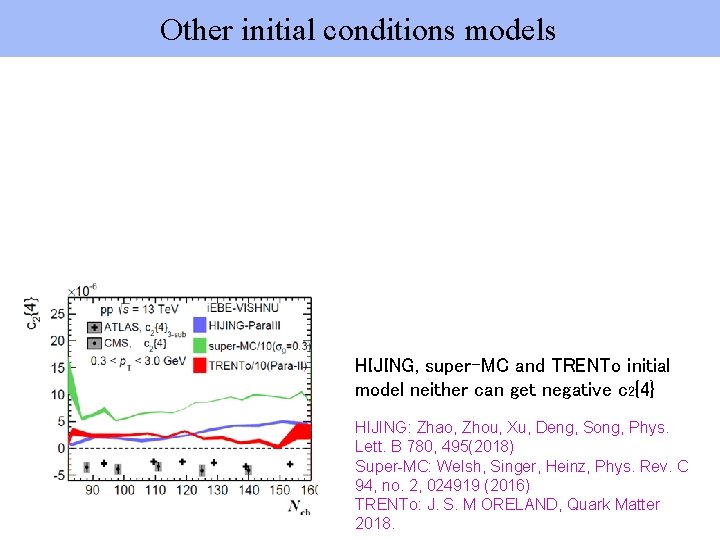 Other initial conditions models HIJING, super-MC and TRENTo initial model neither can get negative